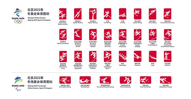 Présentation des pictogrammes de pékin 2022