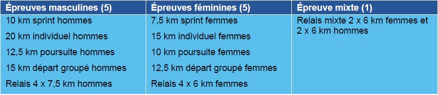 Biathlon