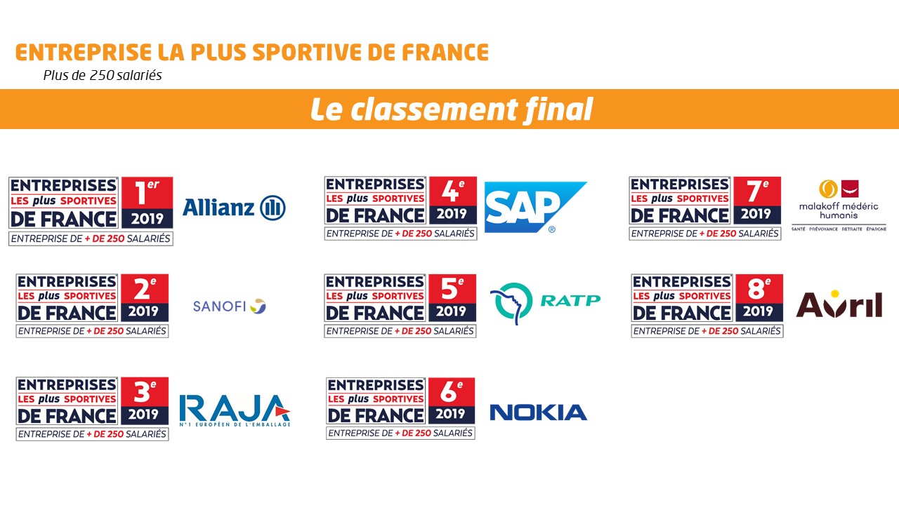 Classement 2