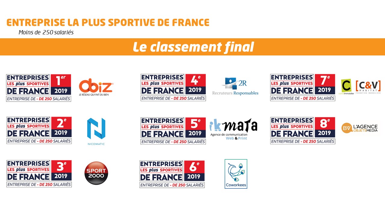 Classement 1