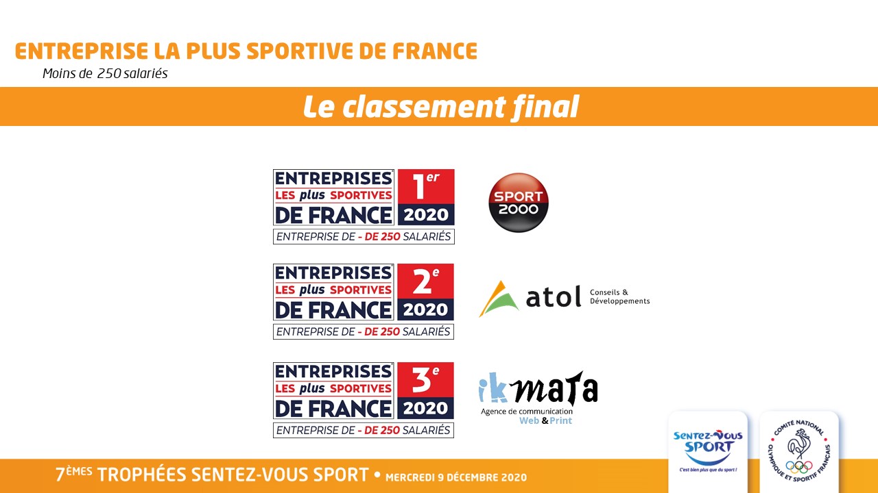 Classement final 1