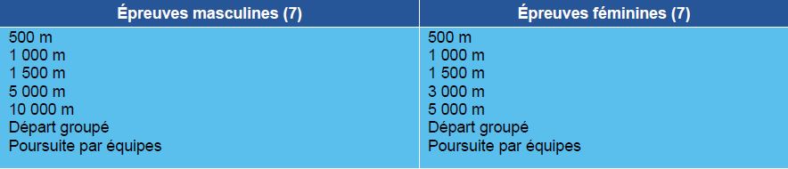 Patinage de vitesse