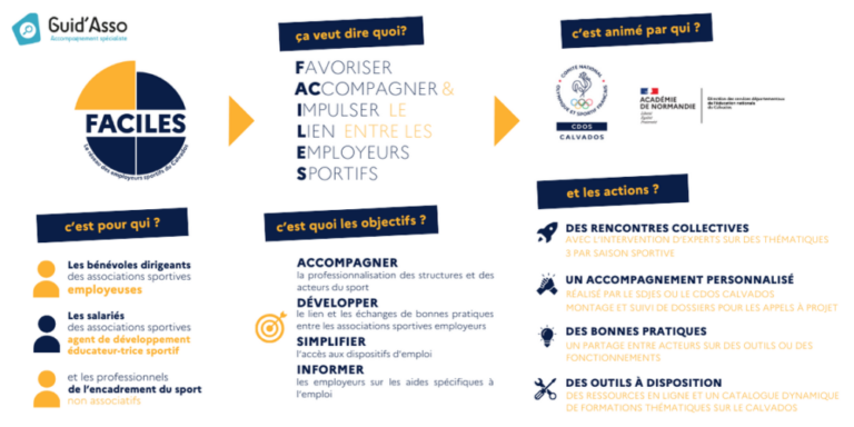 Le réseau FACILES à destination des employeurs du sport