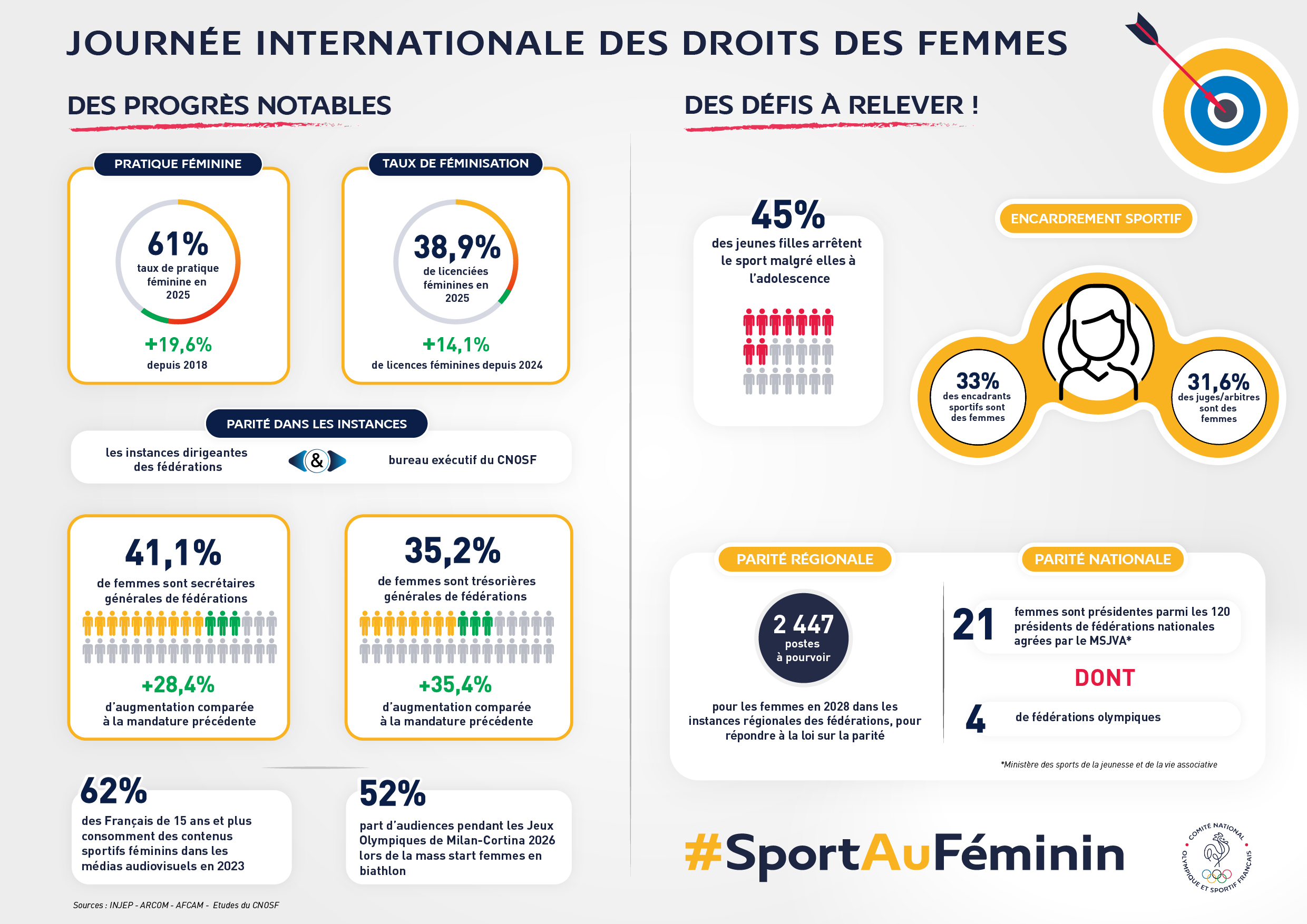 Infographie : journée internationale des droits des femmes