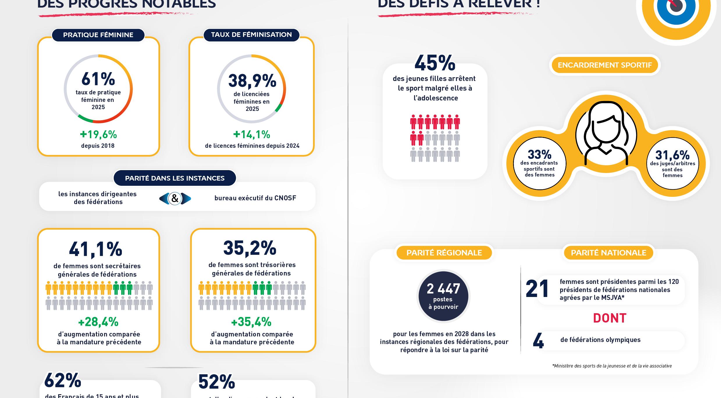 Infographie : journée internationale des droits des femmes