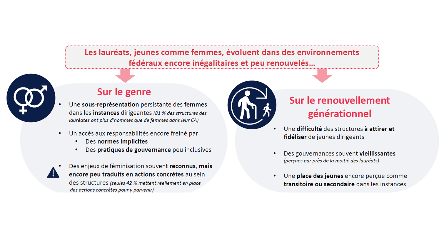 Des cibles distinctes mais des programmes complémentaires.