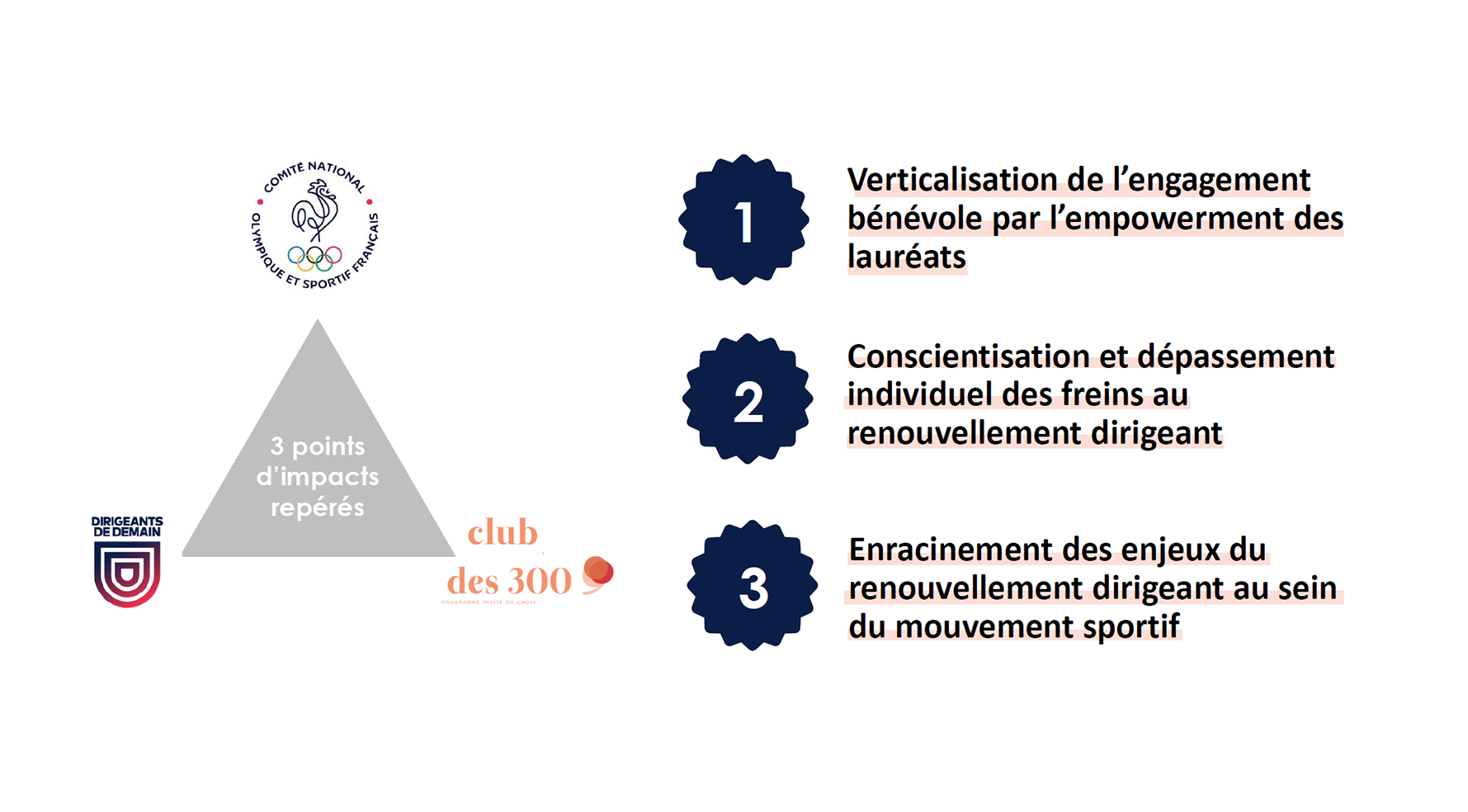 Les 3 points d'impacts principaux mesurés pour les lauréats et leurs structures.