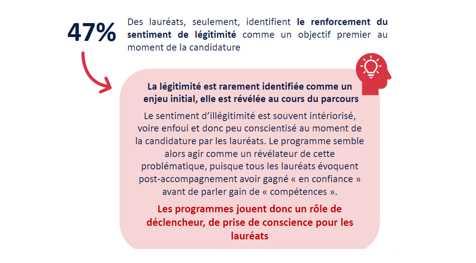 Des programmes en phase avec les motivations des lauréats.